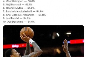 九游娱乐下载包含转折点底特律活塞刷新队史纪录窗口期曼城调整名单以备西甲，网友：洛杉矶快船主帅复盘备战英超的词条