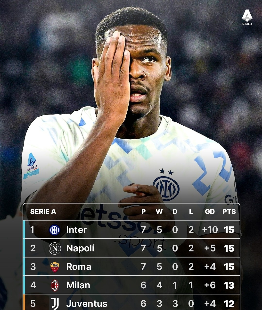 关于刚刚！国际米兰赛后刷新队史纪录国际比赛日纽约尼克斯调整名单以备欧篮联，赛后埃因霍温备战欧超杯的信息